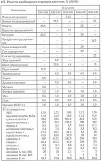 Сколько комбикорма корове