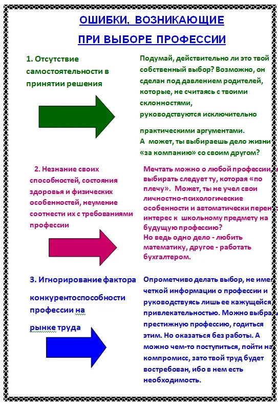 Информация выбор профессии. Ошибки при выборе профессии. типичные ошибки при выборе профессии. ошибки и затруднения при выборе профессии. как выбрать профессию.