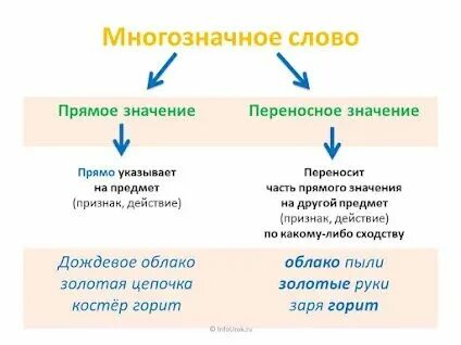 5 переносных значений