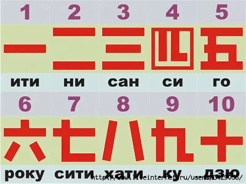 Посчитай на китайском от 1 до 20. Счет в карате. Японские цифры карате. Счет на японском. Счет на японском по карате.