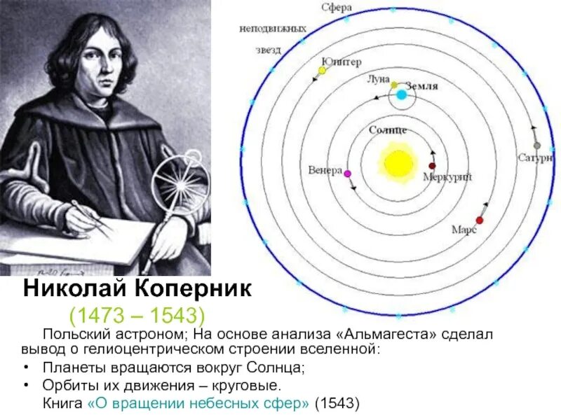 Астроном открывший движение планет. Книга Коперника о вращении небесных сфер.