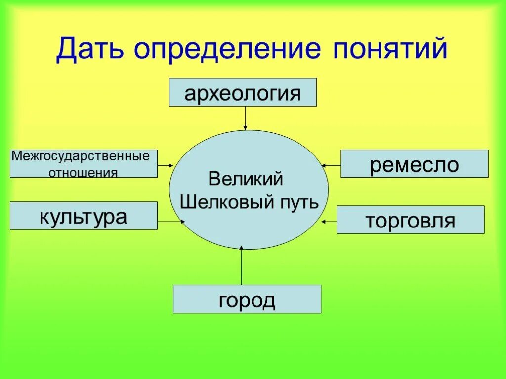 Термин великая. Признаки великой державы. Великий перелом меры. Термин великая. Великий шелковый путь кластер.