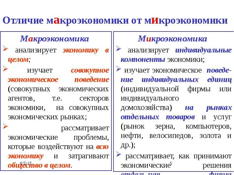 Проблема макроэкономики и микроэкономики. Макроэкономические и микроэкономические показатели. показатели макроэкономики и микроэкономики. показатели макро и микроэкономики. макро и микроэкономические показатели.