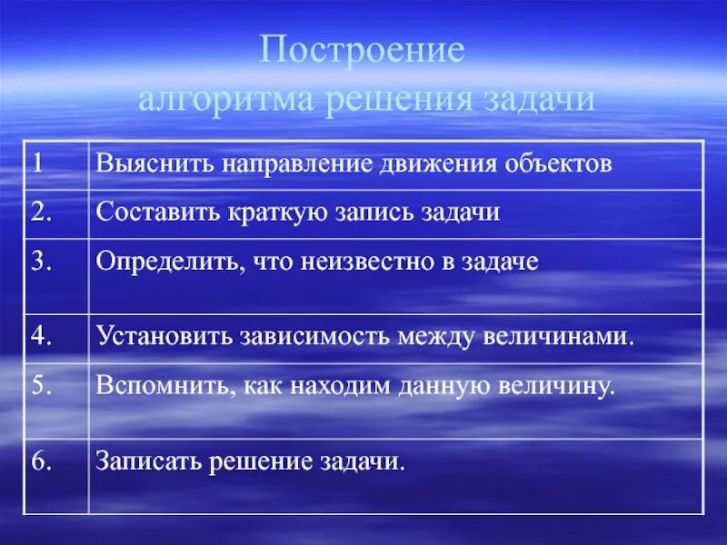 Алгоритм решения задачи 4 класс. Задачи на зависимость между величинами. Решение задач на зависимость между величинами. Алгоритм решения задач. Установление зависимостей между величинами.