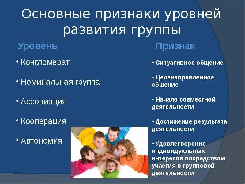 Уровнями развития группы являются. Признаки характеризующие уровень развития группы кооперация. Признаки номинальной группы. Развитие группы. Удовлетворение индивидуальных интересов уровень развития группы.