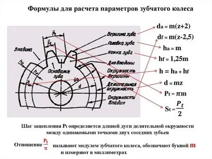 Модуль зубчатой шестерни