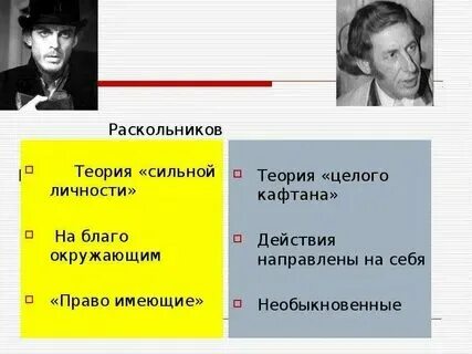Двойники раскольникова. Двойники раскольникова. 3 теории лужина. Теория лужина в романе преступление и наказание. Преступление и наказание теория свидригайлова.
