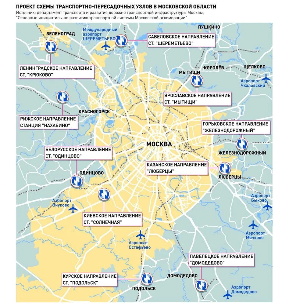 Аэропорты Москвы на карте Московской области с городами. Аэропорты Москвы на карте. Аэропорты Москвы на карте Московской области. Карта аэропортов Москвы 2021. Какой аэропорт ближе к вокзалу в москве