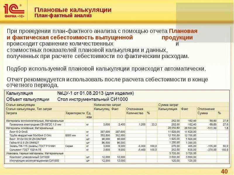 План-фактный анализ себестоимости. Плановая калькуляция затрат. Отчетная калькуляция. Плановая и фактическая калькуляция. Планирование и калькулирование