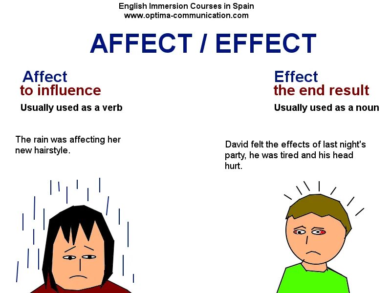 Affect Effect. Effect influence разница. Affect и Effect отличия. Effected affected разница. Effects effects разница