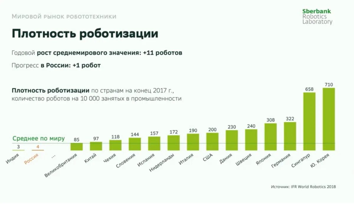 Количество промышленных роботов. Статистика роботизации производства в россии. Роботизация в россии статистика. Уровень роботизации. Уровень роботизации.