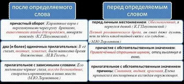 Предложения с причастным оборотом перед определяемым словом. Предложения с причастным оборотом перед определяемого слова. Предложения с причастным оборотом перед определяемым словом и после. Предложение с причастным оборотом перед определяемым словом примеры.