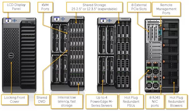 Shared das. Kvm dell poweredge. Фото мужчины за обеденным столом. Shared das. Dell vrtx 25sff.