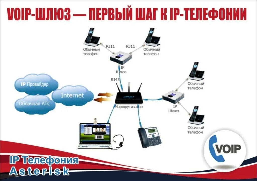 VOIP шлюз rj45. VOIP шлюз с IP телефонами. Схема айпи телефонии. IP SIP АТС.