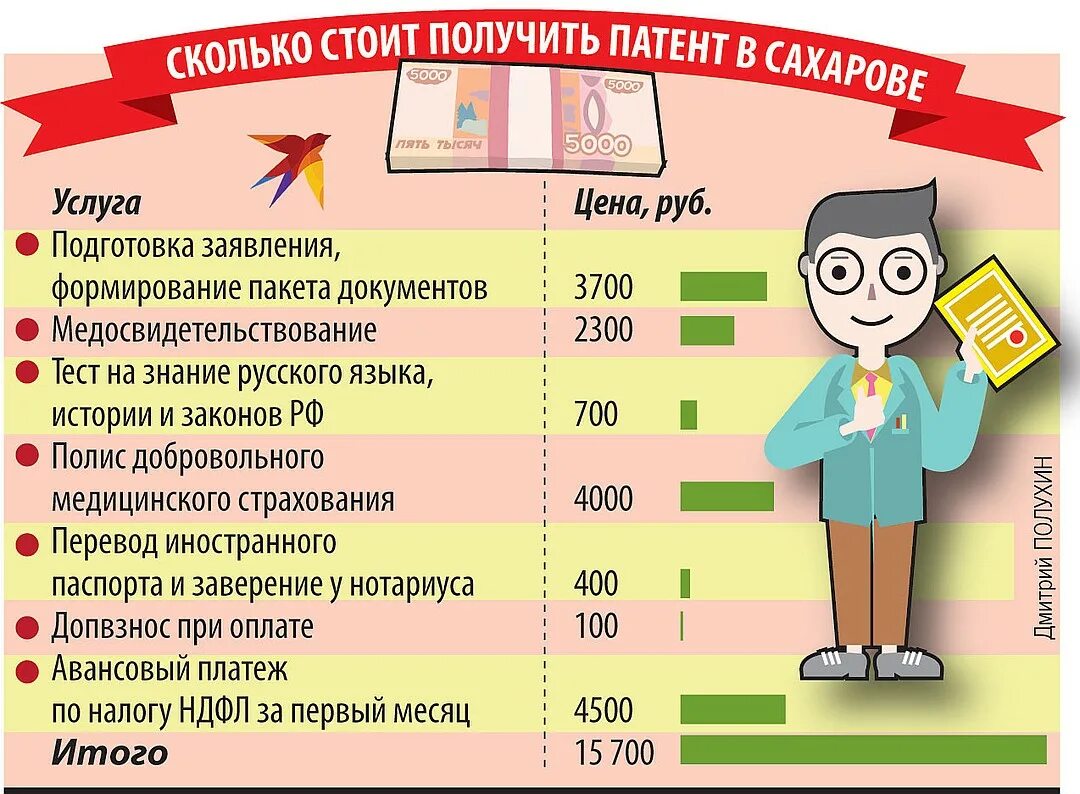 Сколько будет стоить получить. Получать сколько стоит. сколько стоит зарабатывает. во сколько получают паспорт люди в россии. стоит взять.