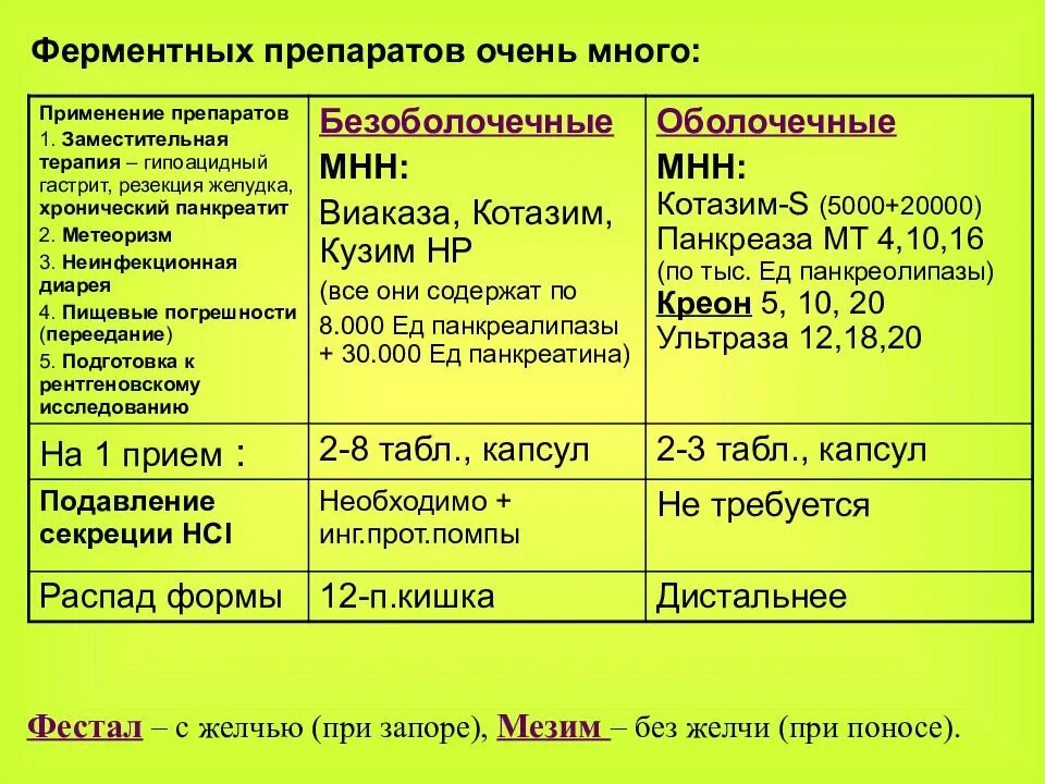 Понос у ребенка 6 лет без температуры. Диета при поносе у взрослого. Что можно есть при диарее взрослому. Диета при диарее у взрослого. Что есть при поносе взрослому.