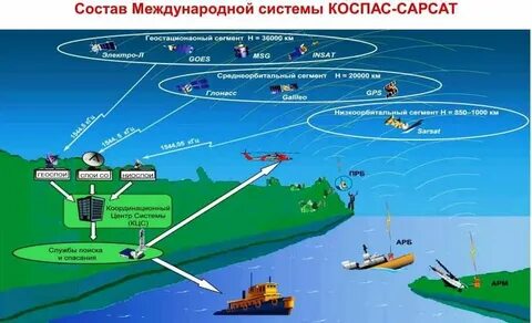 Научно исследовательские задачи решаемые современными спутниками