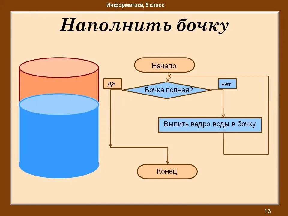 Повторяющийся алгоритм. Алгоритм с повторением. задания на алгоритм повторение. алгоритм с повторением примеры 6 класс. урок информатики по теме алгоритмы с повторением.