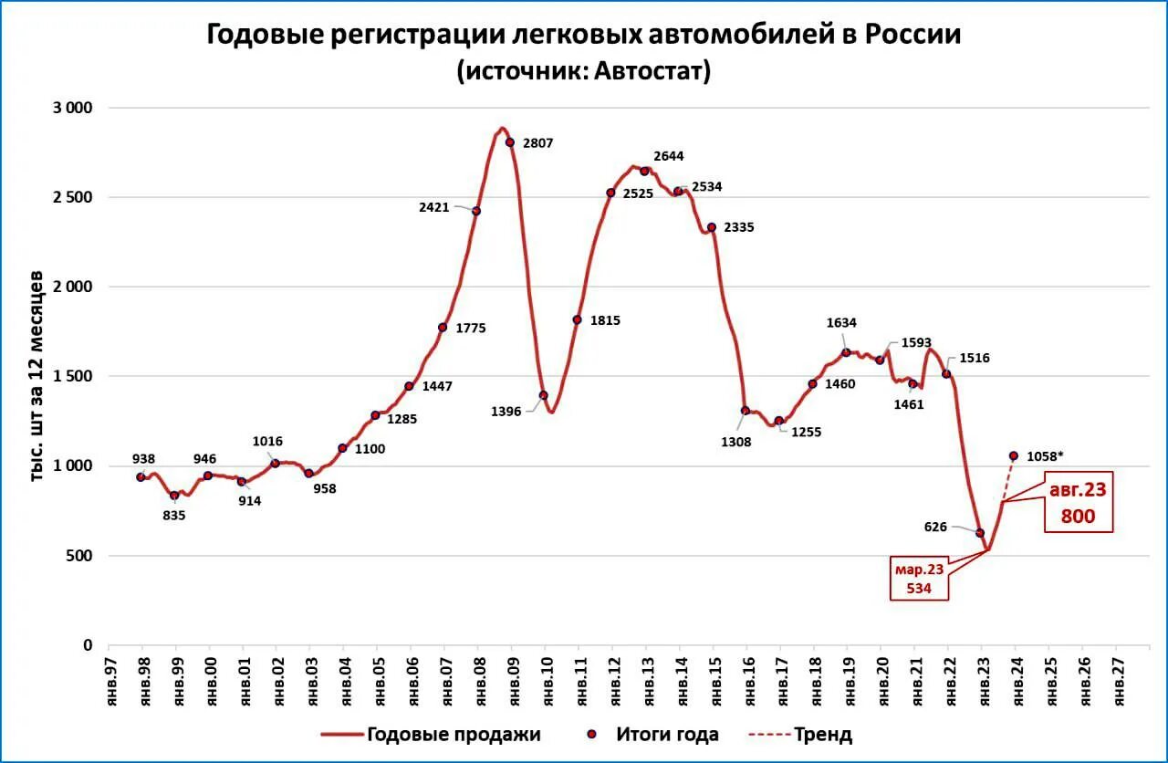 Состояние Российской экономики 2023. Как выглядит русская экономика 2023. Сравнение экономики США И России 2023.