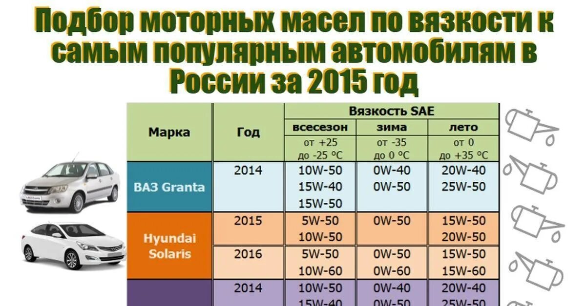 Таблица подбора масла в двигатель. Таблица подбора масла по марке автомобиля в двигатель. Допуски масла по марке автомобиля. Допуски моторных масел по марке автомобиля таблица.