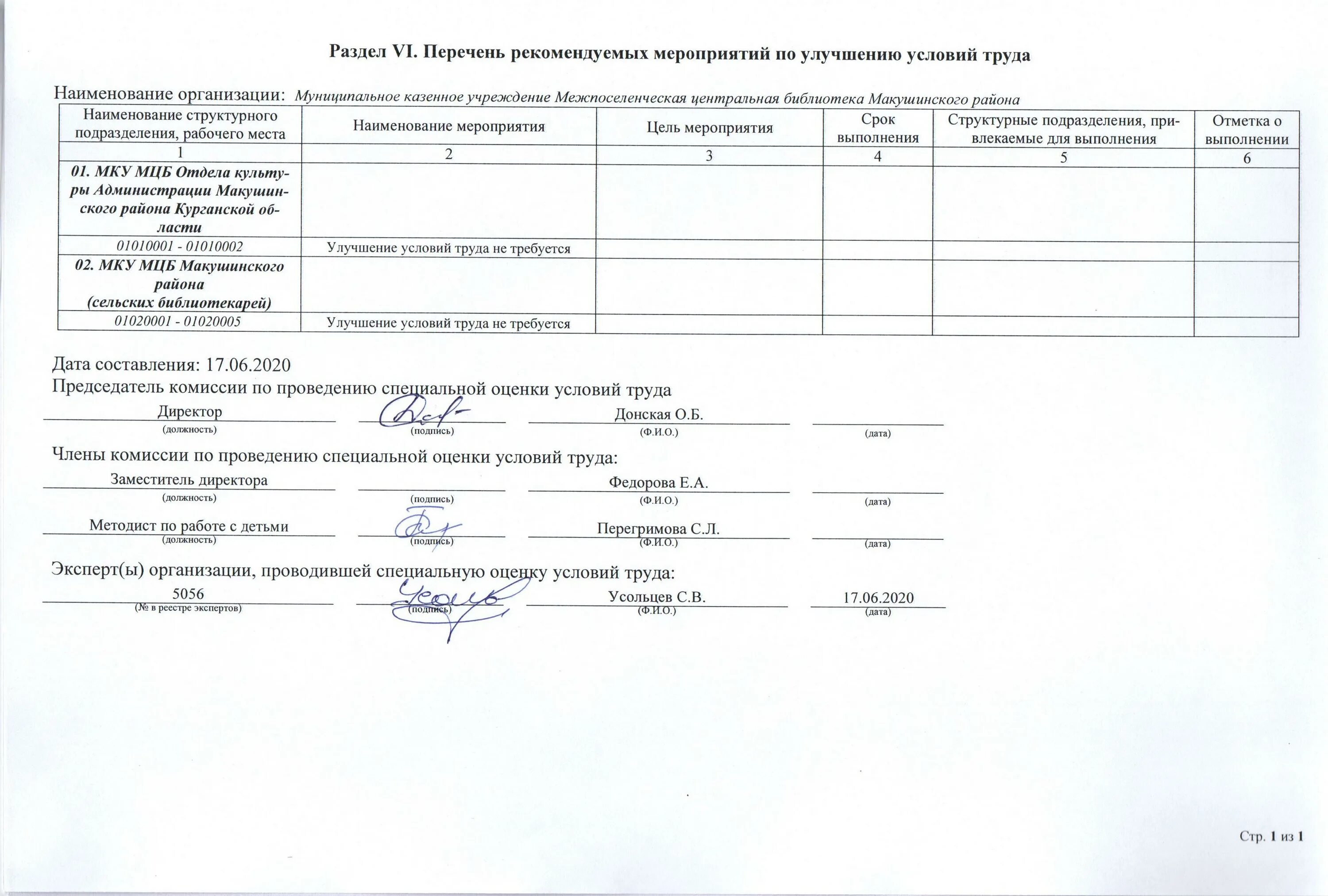 Приказ мероприятий по улучшению условий труда. Приказ мероприятий по улучшению условий труда