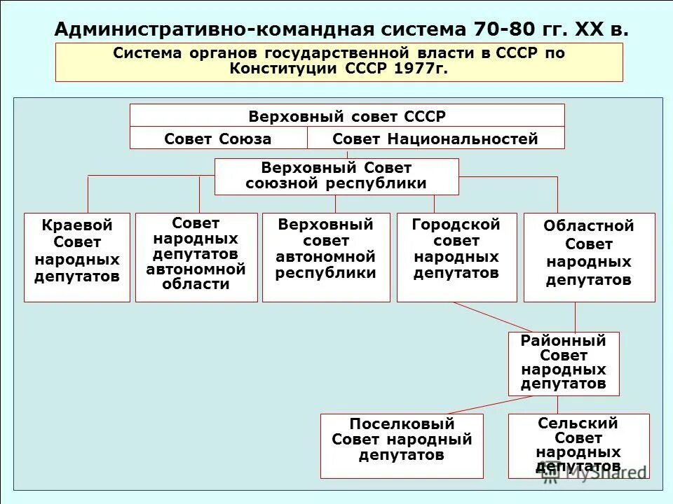 Состав верховного совета