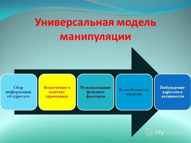 Методы противодействия манипуляции. Манипулятивные схемы. Приемы защиты от манипуляции. Схема защиты от манипуляций. Составляющие манипуляции.