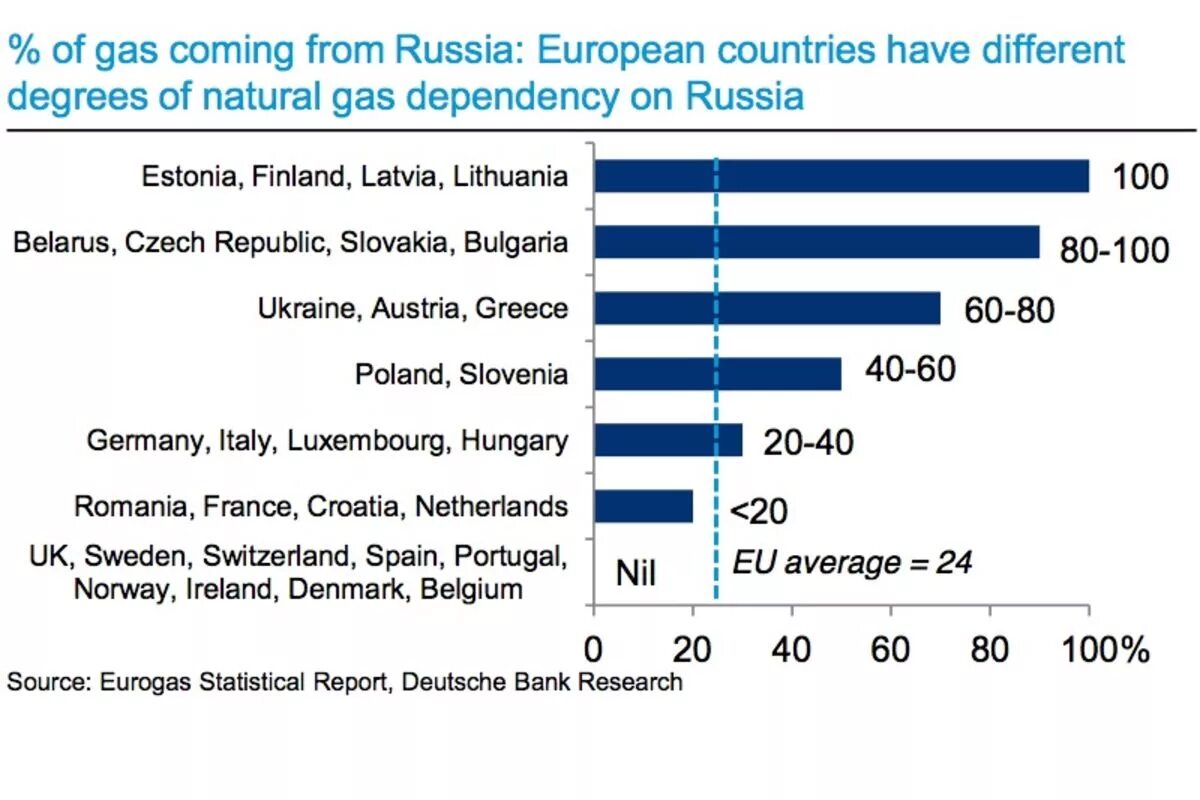 The share of the digital economy in global gdp and the forecast of its dynamics. Average salary by country. Take profit org statistics countries ethiopia. Top best countries. Eu gas.