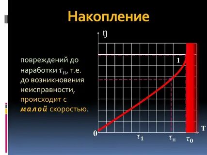 Конечное накопление
