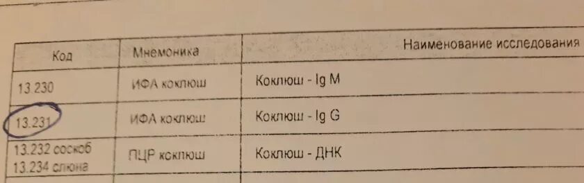 ИФА на коклюш. Мазки на коклюш и паракоклюш. ИФА при коклюше.