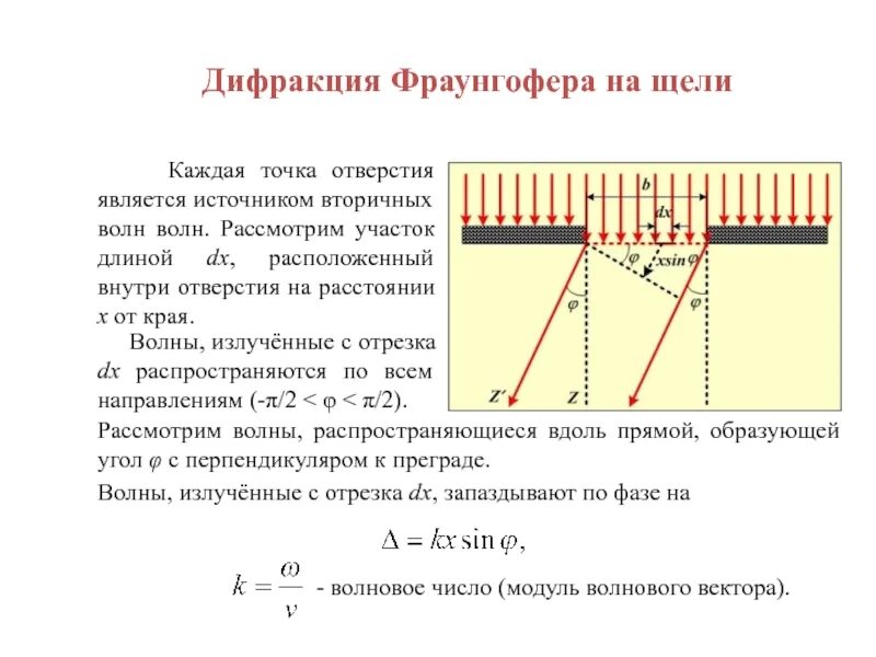 Объяснение дифракции