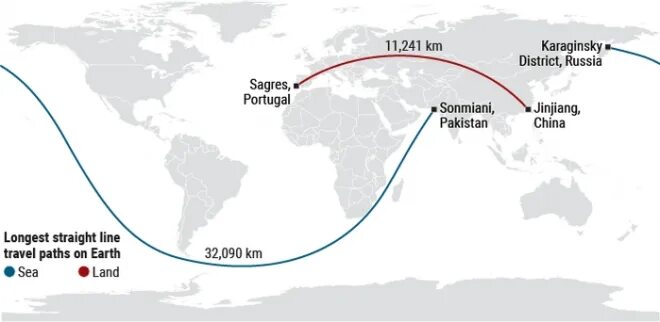 Длинный пролив на земле. Самый длинный прямой морской маршрут. Самый прямой морской маршрут. Самый длинный морской путь в мире. Самый длинный Пеший маршрут в мире.