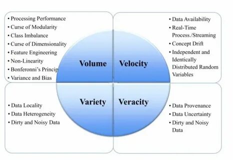 Variety в контексте характеристик big data означает
