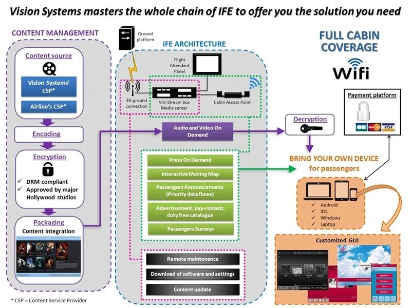 As system systems