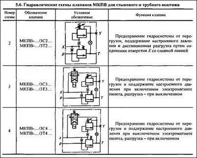 Чтение гидравлических схем