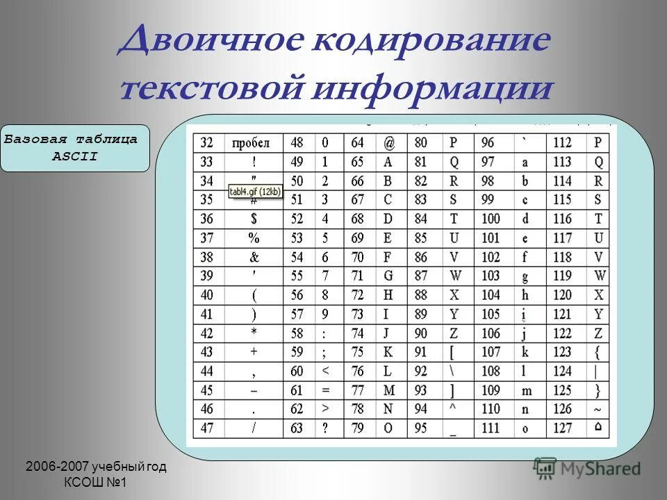 Информатика темы кодирование информации. Кодирование текста. Информация кодирование информации. Кодировки в информатике. Таблица кодирования информации.