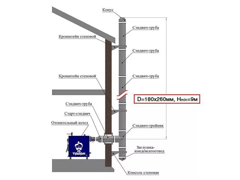 Как правильно установить трубы. Схема сборки сэндвич трубы для котла. Схема установки дымовой сэндвич трубы. Дымоход 150 мм нержавеющий через стену схема. Дымовая сэндвич труба 150 230 схема сборки.