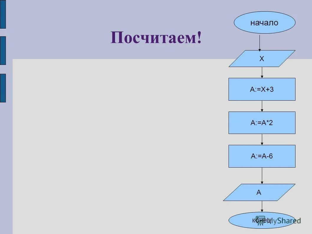 Вопросы по теме алгоритмы