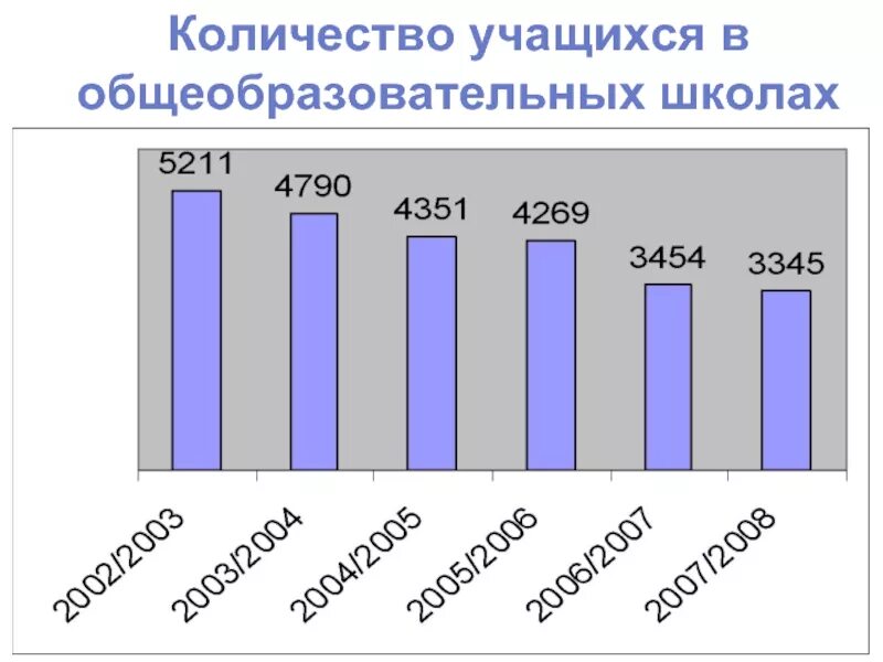 Численность учеников в школе. Количество учащихся. Численность учащихся в образовательных учреждениях. Количество учащихся в школе.