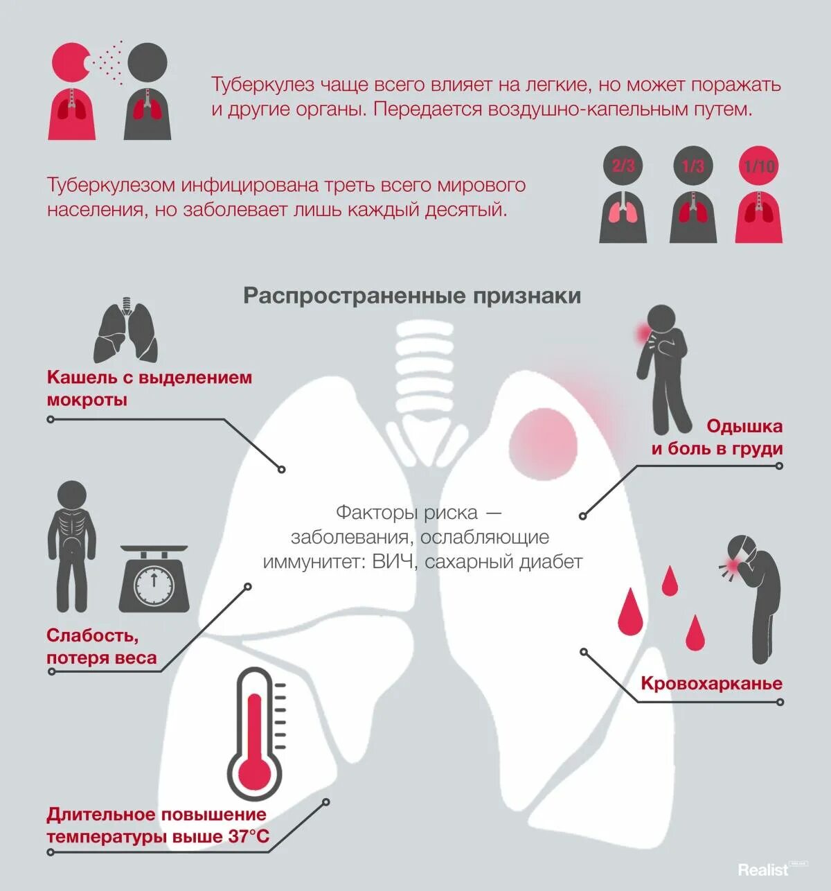 Причины туберкулеза. Профилактика легочного туберкулеза. Основные проявления туберкулеза. Симптомы и профилактика туберкулёза лёгких. Туберкулез причины и симптомы.