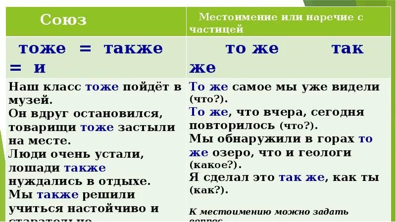 Также в том что вторая. Также Союз или наречие. Так же наречие с частицей. То же местоимение с частицей. Мнсьотмение счасицей же.