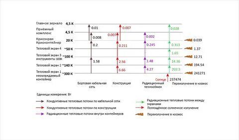 Тепловое обеспечение