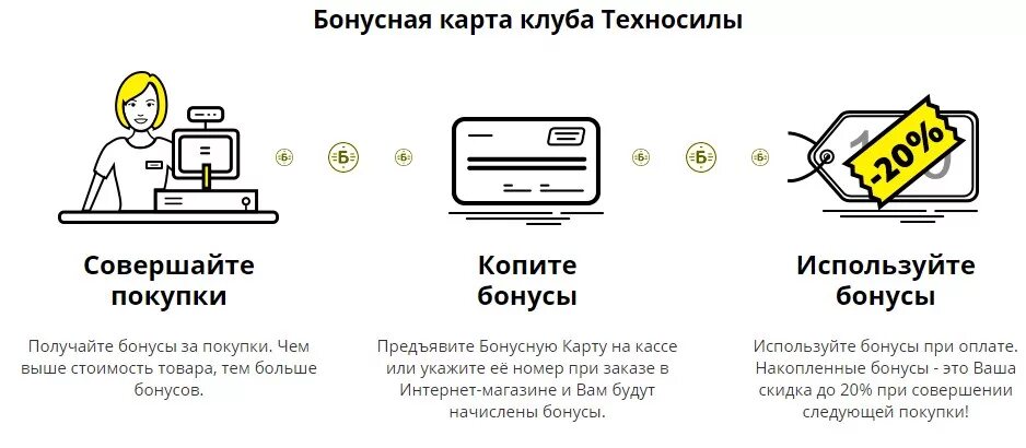 Первая покупка интернет. Бонусная система реклама. Преимущества бонусной карты. Программа лояльности карта. Бонусы за покупки.