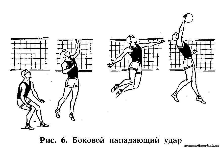 Передачи нападающий удар в волейболе. Прямой нападающий удар в волейболе. Техника выполнения нападающего удара в волейболе. Атакующий удар в волейболе. Боковой нападающий удар в волейболе.