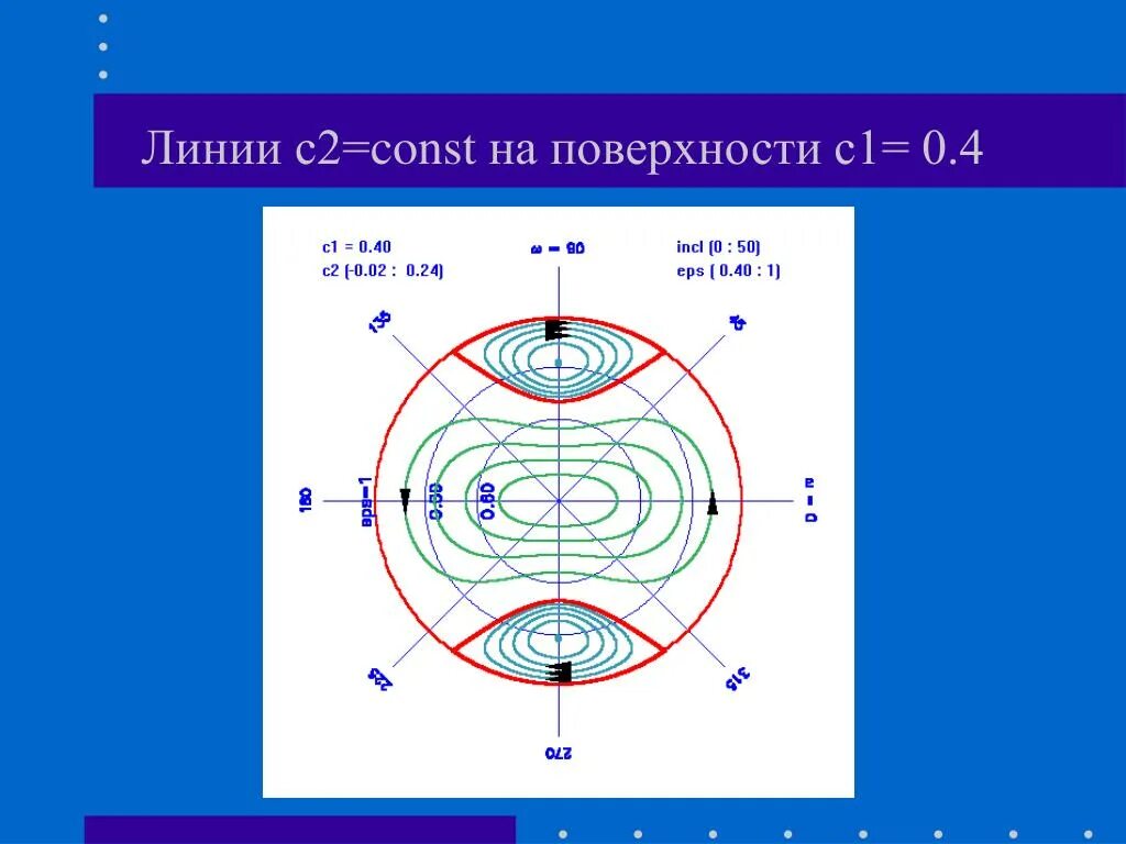 Задача трех тел 6. Задача трех тел. Частные решения задачи трёх тел. Задача трех тел иллюстрации. Теория трех тел.