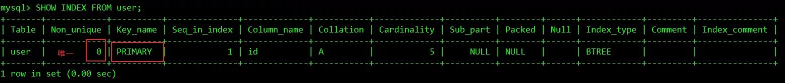 Select from namespace