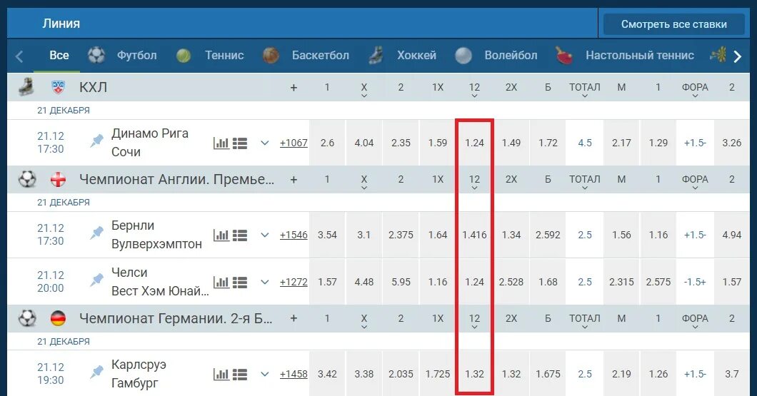 Ставка 1 в футболе что означает. Ставки на хоккей. Ставки на хоккей стратегия. Выигрышные ставки на хоккей. Что такое 12 в ставках.