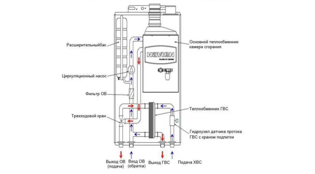 Почему не греет газовый котел. Навьен газовый котел двухконтурный схема подключения. Навьен газовый котел дип переключатели. Dip-переключатель газового котла Навьен. Navien газовый котел двухконтурный схема.