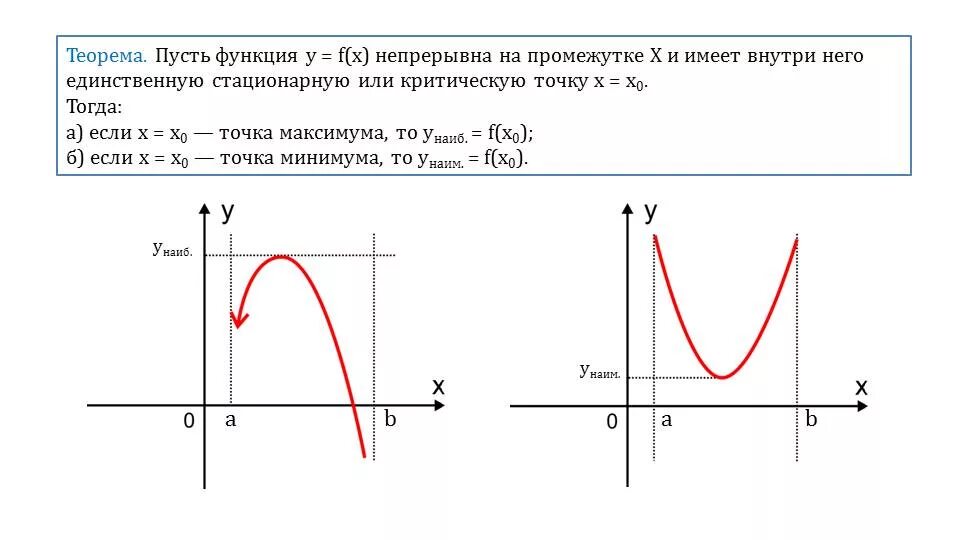 Наиб и наим значение. Наименьшее значение функции на отрезке. Функция непрерывна на промежутке. Функция непрерывна на интервале. Наибольшее и наименьшее значение производной.