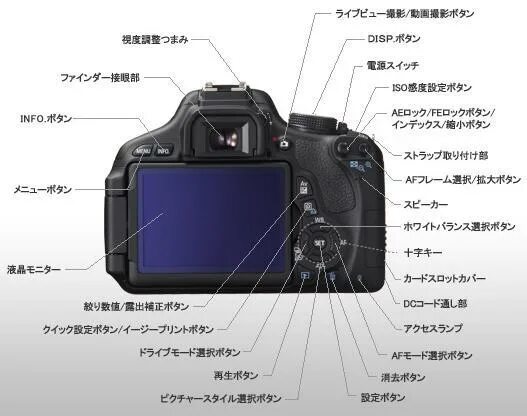 Canon eos 4000d body. Eos 1300d экран. кнопка включения фотоаппарата. кэнон 1200д кнопки управления. кнопки на камере кэнон.